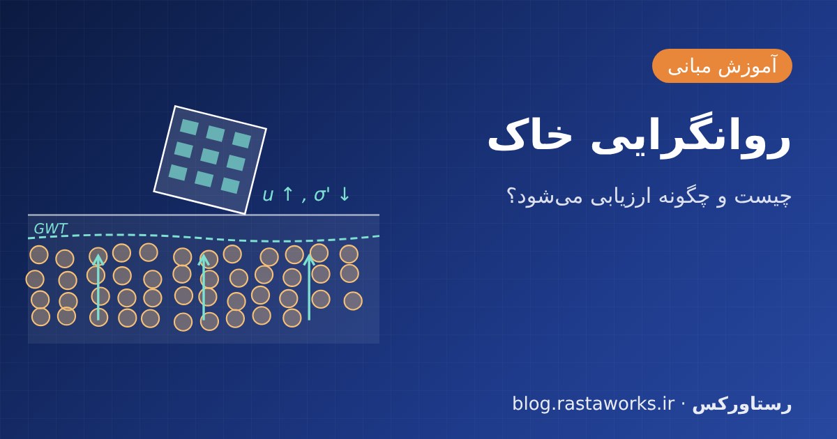 روانگرایی خاک (Liquefaction): چیست و چگونه ارزیابی می‌شود؟ با مثال عددی